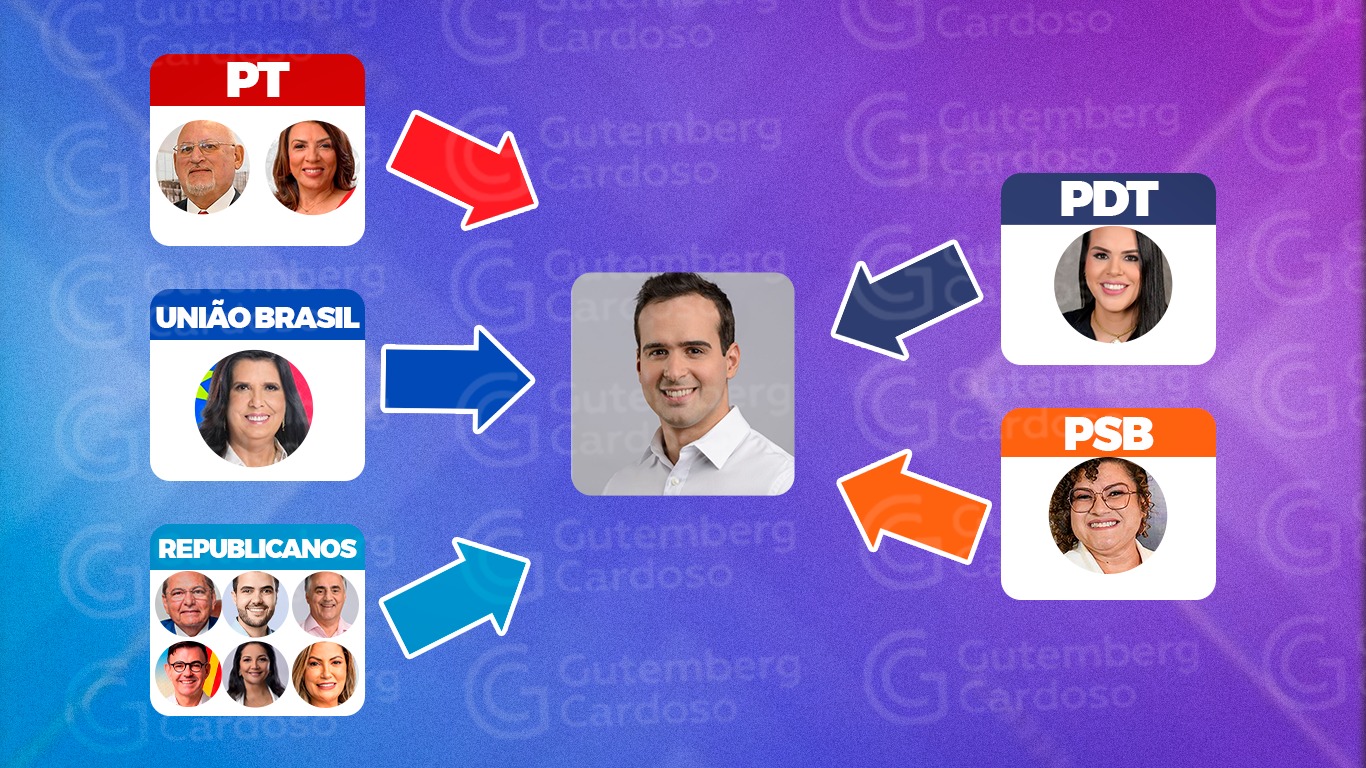 A VAGA MAIS COBIÇADA: Lucas Ribeiro terá que escolher entre 11 nomes para vice de sua chapa; confira quem são